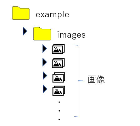 Htmlとcssの練習問題 1週間でlpを制作できる 人生コンテンツ化ブログ