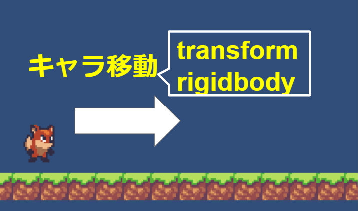 Unity 2dゲームでキャラクターを移動させる方法を解説 Aki プログログaki プログログ